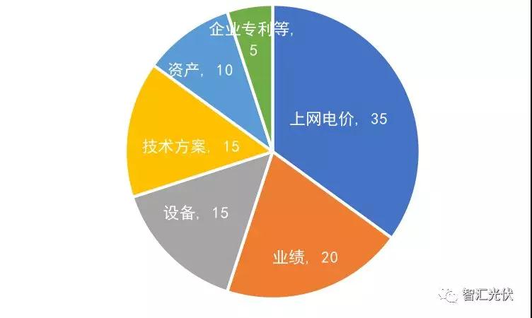 第三批領(lǐng)跑者報名全部完成，可能主要由35家企業(yè)參與