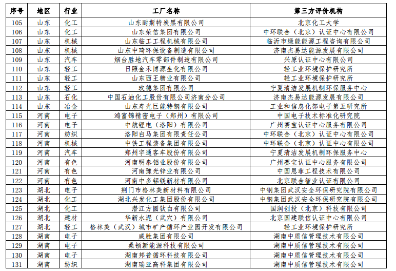 工信部公布第二批綠色工廠名單 天合、中來(lái)、晶科、隆基綠能等上榜