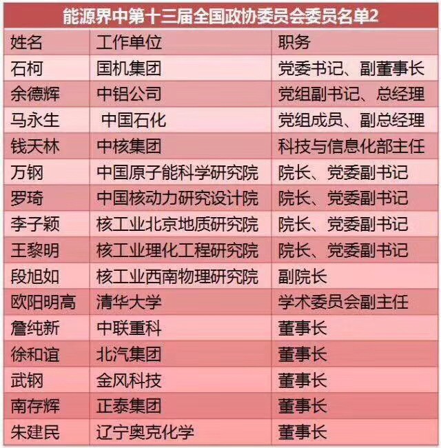 劉漢元、曹仁賢、南存輝...盤點十三屆全國人大光伏領域的人大代表