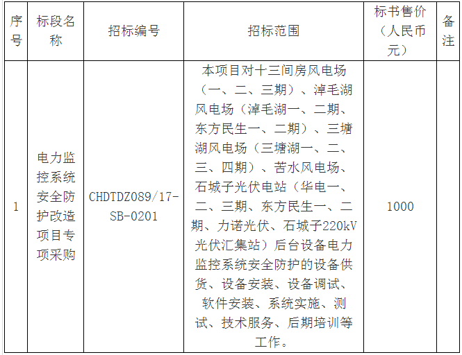 華電新疆哈密區(qū)域各風(fēng)、光場站電力監(jiān)控系統(tǒng)安全防護(hù)改造項(xiàng)目專項(xiàng)采購招標(biāo)公告