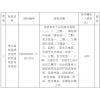 華電新疆哈密區(qū)域各風(fēng)、光場(chǎng)站電力監(jiān)控系統(tǒng)安全防護(hù)改造項(xiàng)目專項(xiàng)采購(gòu)招標(biāo)公告