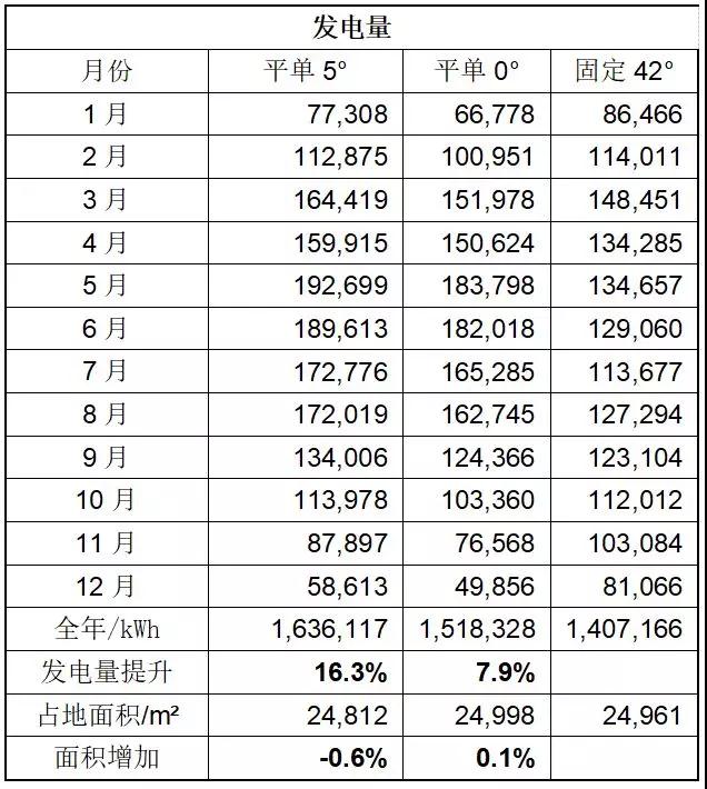 領(lǐng)跑者項(xiàng)目如何降低電價(jià)、提升電站效率