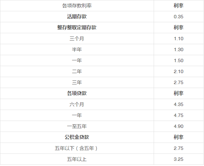 由儲蓄和光伏收益翻番時間看光伏的投資性