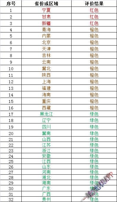 2017年度光伏發(fā)電市場環(huán)境監(jiān)測評價(jià)結(jié)果能說明什么？