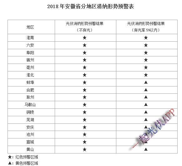 2017年度光伏發(fā)電市場環(huán)境監(jiān)測評價(jià)結(jié)果能說明什么？