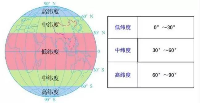 熱帶建光伏 發(fā)電量就一定高嗎？