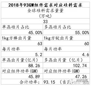 預(yù)測(cè)|2018年全球組件可能迎來(lái)首次負(fù)增長(zhǎng)