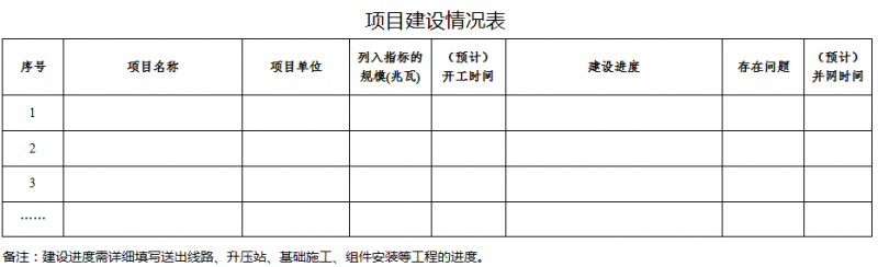 41個項目1499.5MW 廣東發(fā)布2016年普通光伏電站建設(shè)規(guī)模項目清單