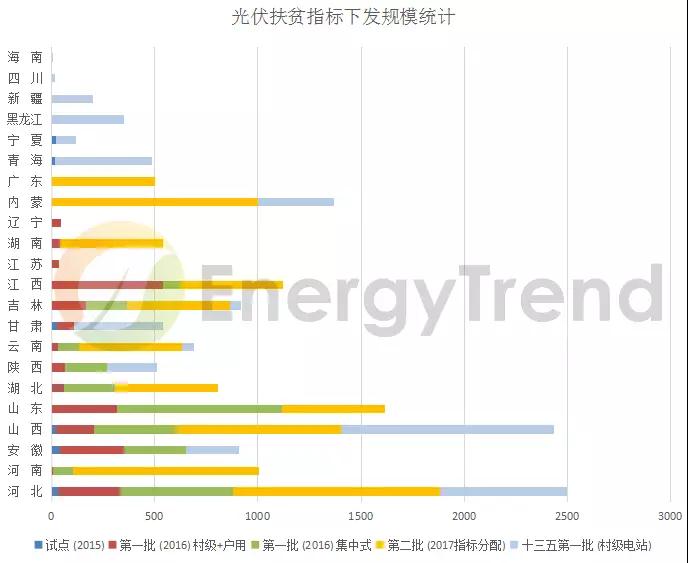 光伏、儲能、電網(wǎng)：詳讀能源局《2018年能源工作指導意見》