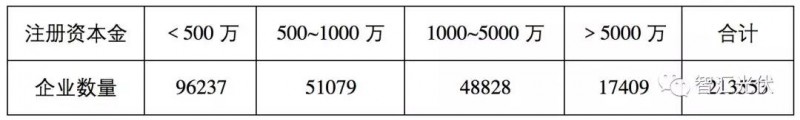 魯蘇冀或?yàn)?018年戶用市場(chǎng)最火的省份！