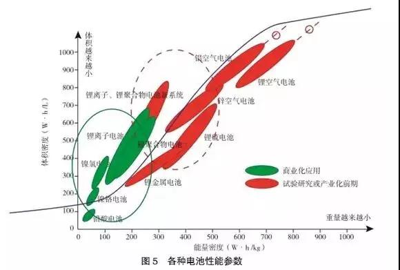 多種儲(chǔ)能技術(shù)與產(chǎn)業(yè)的現(xiàn)狀及發(fā)展趨勢