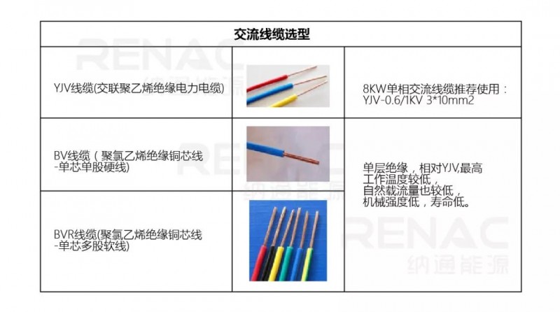 8KW戶用光伏系統(tǒng)典型設(shè)計(jì)過(guò)程