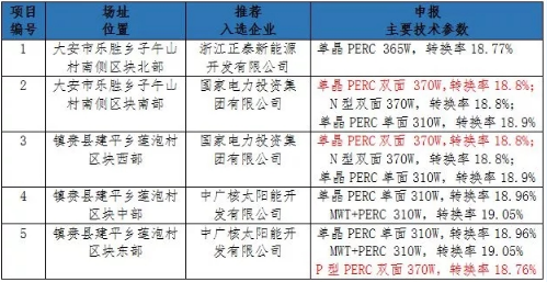 PERC雙面雙玻開啟新一輪組件技術升級