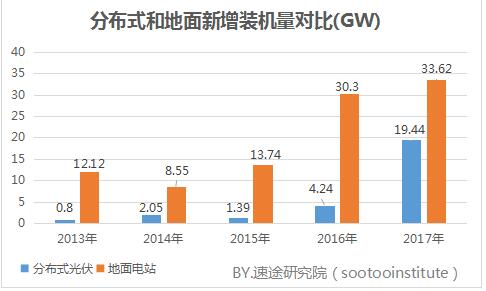 2017年國內(nèi)光伏產(chǎn)業(yè)數(shù)據(jù)研究報(bào)告