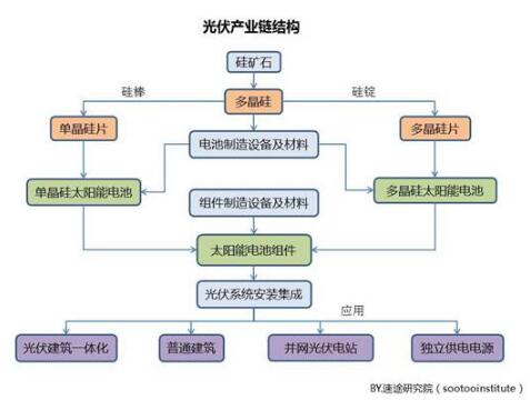 2017年國內(nèi)光伏產(chǎn)業(yè)數(shù)據(jù)研究報(bào)告