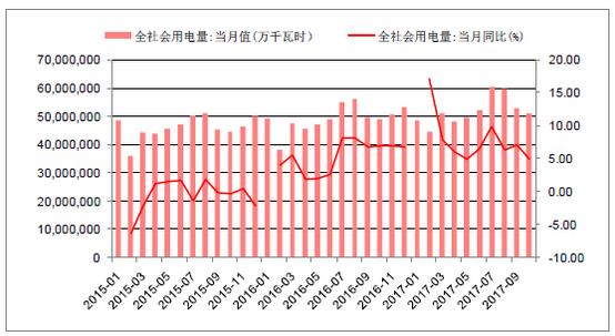 2018年中國(guó)棄光率、光伏運(yùn)營(yíng)情況及電價(jià)下調(diào)幅度分析預(yù)測(cè)（附圖）