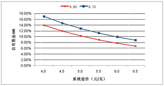 2018年中國(guó)棄光率、光伏運(yùn)營(yíng)情況及電價(jià)下調(diào)幅度分析預(yù)測(cè)（附圖）