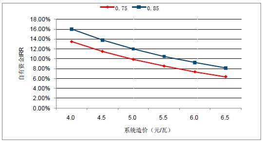 2018年中國(guó)棄光率、光伏運(yùn)營(yíng)情況及電價(jià)下調(diào)幅度分析預(yù)測(cè)（附圖）