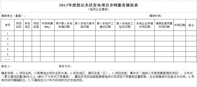 江蘇開展2017年度光伏發(fā)電專項(xiàng)監(jiān)管工作 重點(diǎn)關(guān)注光伏扶貧