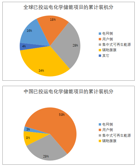 儲能已經(jīng)進入商業(yè)化初期階段 未來市場空間有多大？