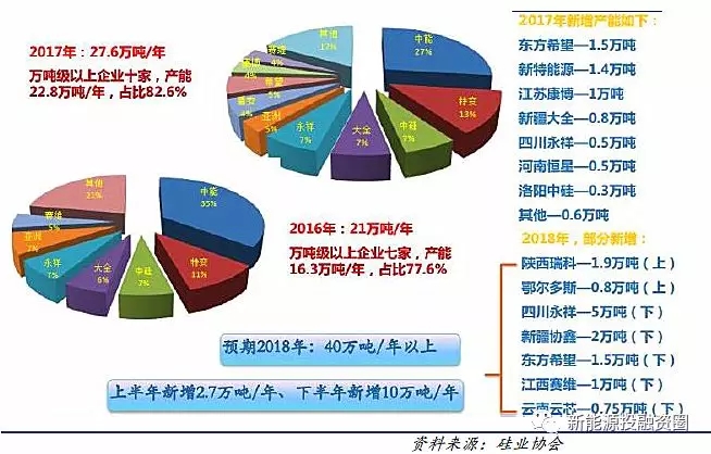 光伏各環(huán)節(jié)成本水平距離平價上網(wǎng)還有多少差距？