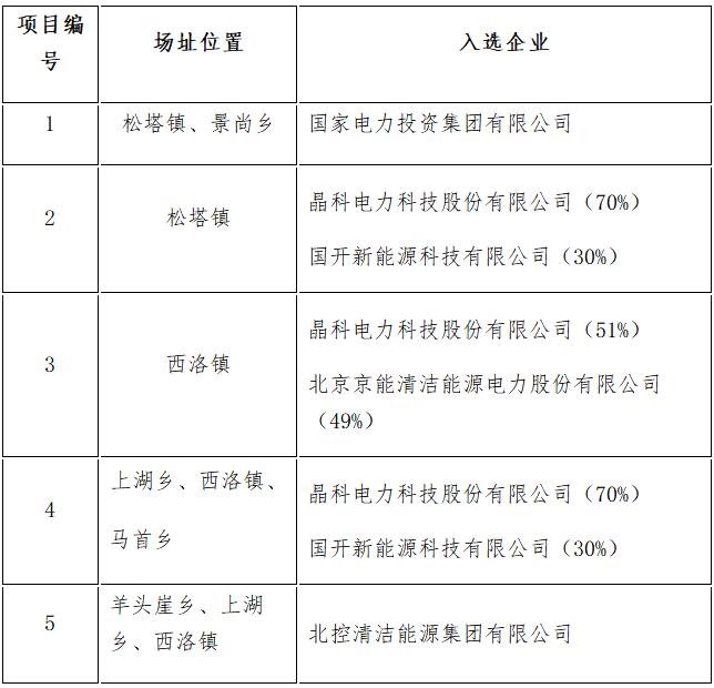 定了！7大應用領跑基地投資企業(yè)最終名單敲定