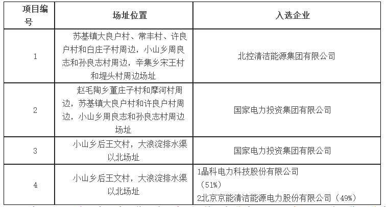 定了！7大應用領跑基地投資企業(yè)最終名單敲定