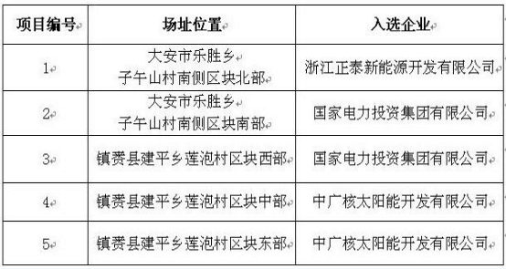 定了！7大應用領跑基地投資企業(yè)最終名單敲定