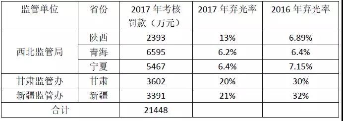 2017年西北五省光伏電站被罰款超2億的背后：電網(wǎng)“兩個細(xì)則”考核的勢在必行