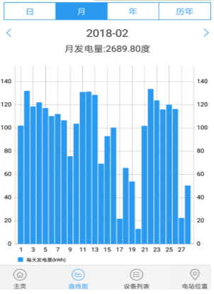 戶用光伏藏“新招”：單晶PERC來助力