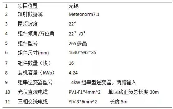 案例|戶用光伏發(fā)電量比大型光伏電站發(fā)電量高多少？