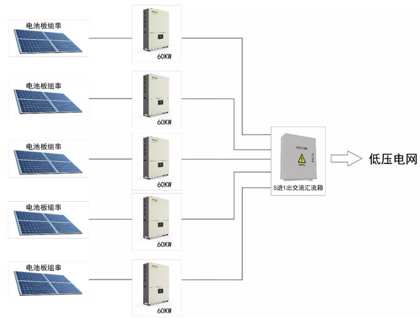 300KW村級(jí)扶貧電站設(shè)計(jì)方案之優(yōu)選