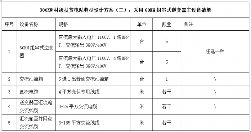 300KW村級(jí)扶貧電站設(shè)計(jì)方案之優(yōu)選