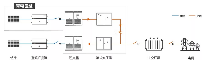 逆變器自建局域電網(wǎng) 拯救光伏人的“630”之殤！