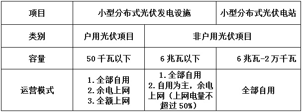 告別野蠻生長分布式光伏要變天！