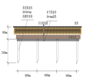 分布式光伏系統(tǒng)之防雷接地設(shè)計(jì)