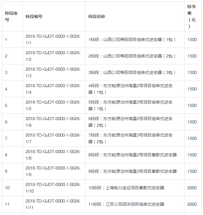 國電投發(fā)布2018度第一批領(lǐng)跑者組件、逆變器招標(biāo)公告