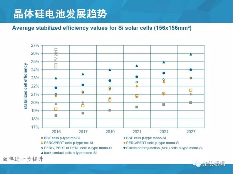 單多晶在終端綜合對比：即使鑄錠成本為0，多晶優(yōu)勢仍然不明顯?。ǜ綀D文解析）