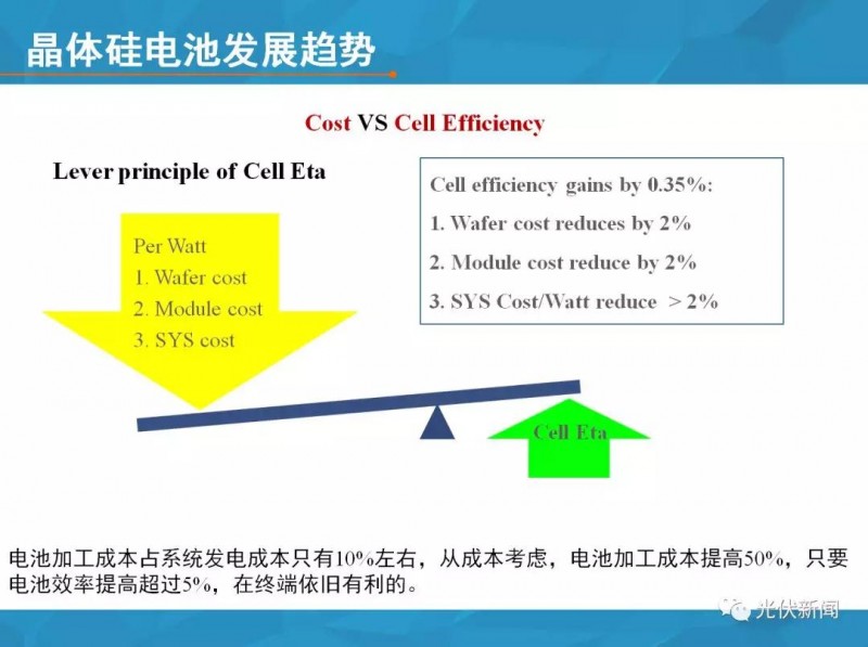 單多晶在終端綜合對比：即使鑄錠成本為0，多晶優(yōu)勢仍然不明顯?。ǜ綀D文解析）