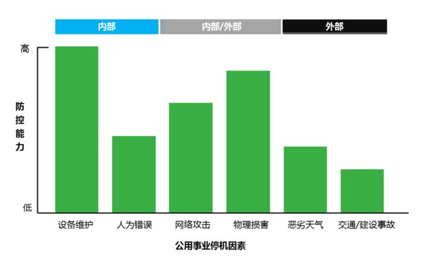 施耐德電氣：預(yù)見能源新世界，未來配電網(wǎng)需要關(guān)注5大領(lǐng)域