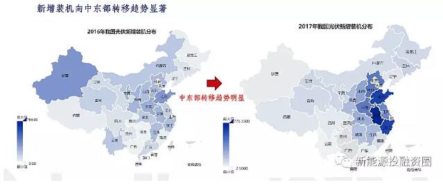 影響光伏收益的四大因素究竟對(duì)收益率有多大影響？