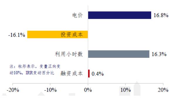 詳解光伏平價上網