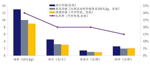 詳解光伏平價上網