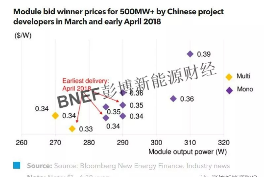 全球光伏供應(yīng)、貨運(yùn)與價(jià)格指數(shù)分析