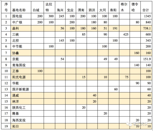 從特變電工“3毛2”看光伏領跑者暴露出來的兩大問題