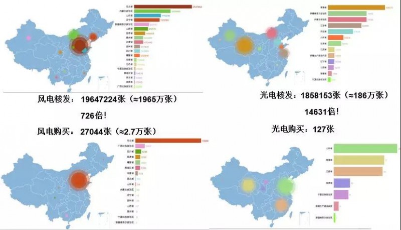 驚！已進(jìn)目錄的可再生能源項(xiàng)目補(bǔ)貼也開始被拖欠！