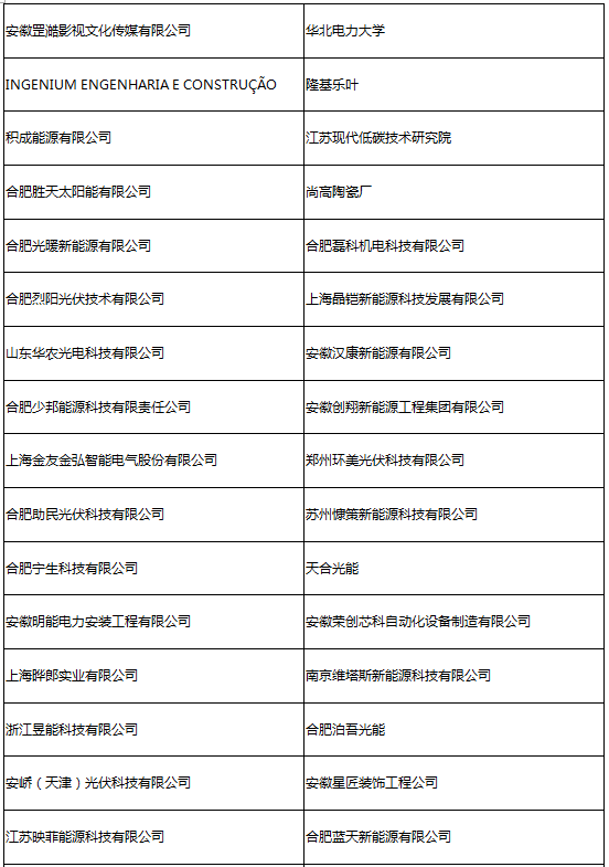 參會(huì)企業(yè)第二波丨確認(rèn)過(guò)眼神 是您想找的人！