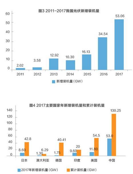 美對華貿(mào)易戰(zhàn)火在即 光伏能否擺脫“修昔底德陷阱”