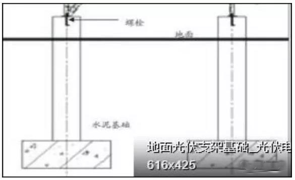 光伏支架的基礎選型優(yōu)缺點一覽