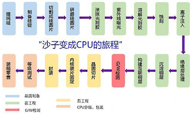 巨變之下 為中國(guó)制造強(qiáng)“芯”固體